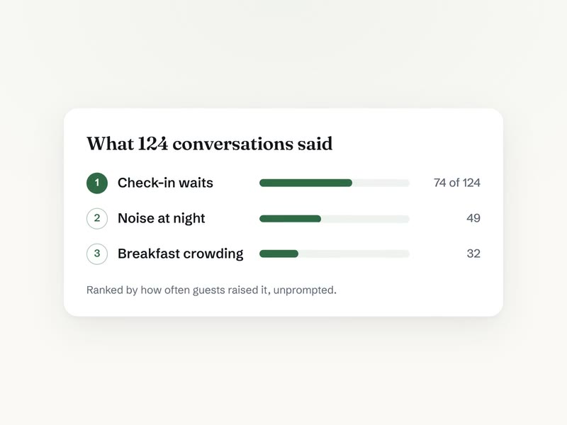 Reasons ranked by count